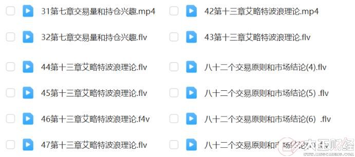 視頻講解《期貨市場技術(shù)分析》作者約翰墨菲 含PDF電子版