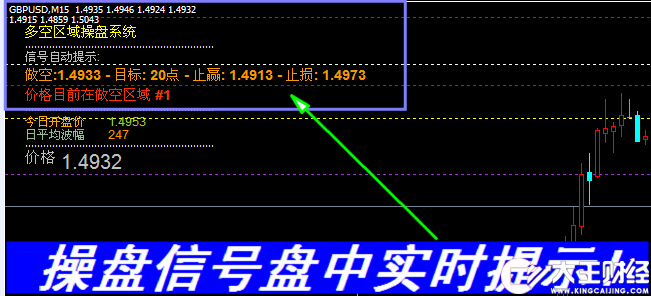 【多空區(qū)域操盤系統(tǒng)】MT4交易平臺(tái)特色外匯指標(biāo),一目了然！