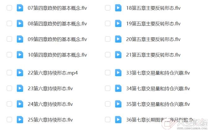 視頻講解《期貨市場技術(shù)分析》作者約翰墨菲 含PDF電子版