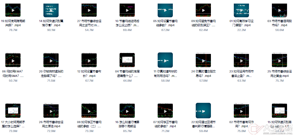外匯市場節(jié)奏專題自學(xué)波段技術(shù)分析名師精講教學(xué)課程幣圈大佬推薦