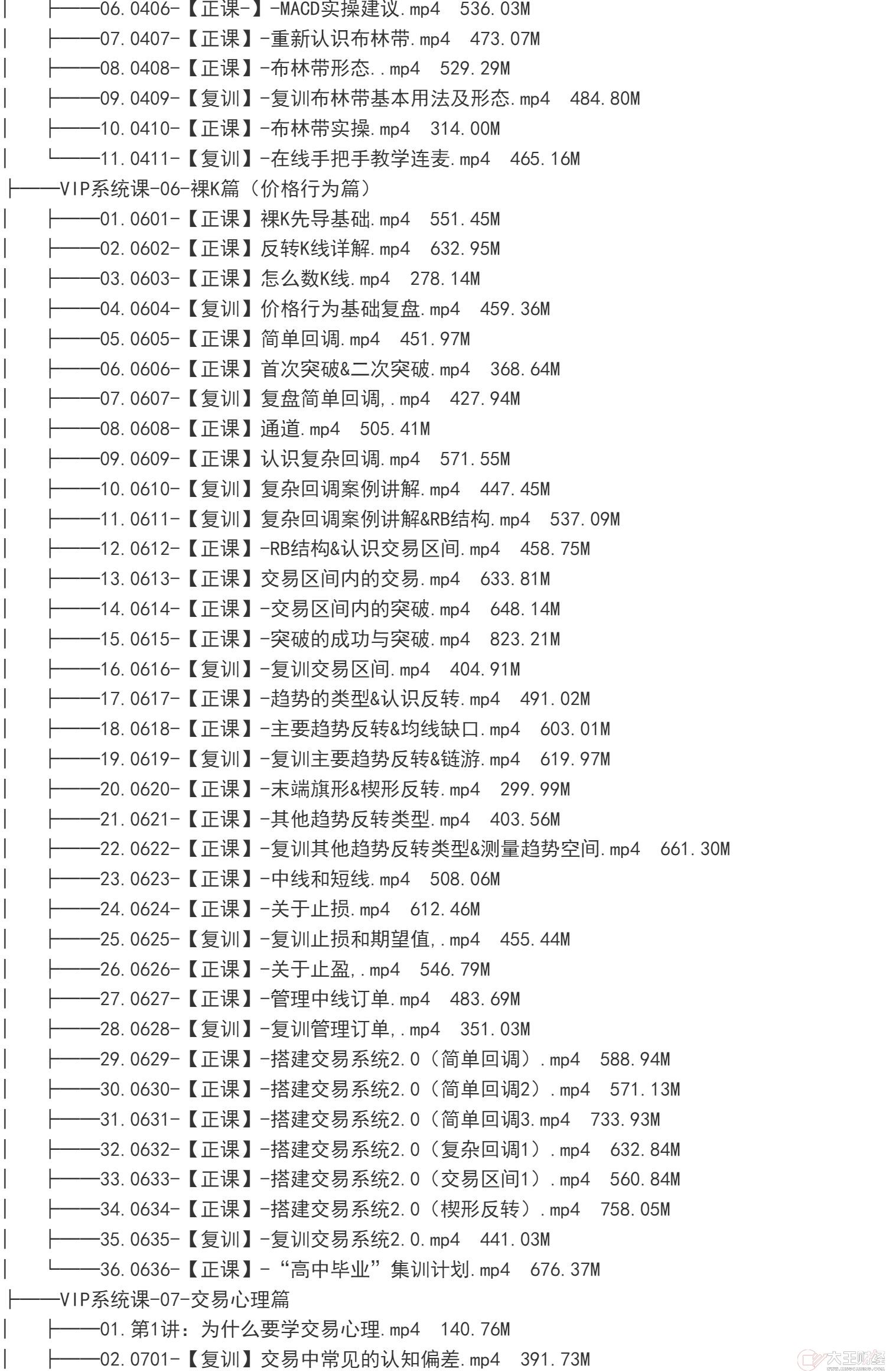 外匯期貨裸K交易熊貓學(xué)社黃金VIP(系統(tǒng)課+黃金12K+復(fù)訓(xùn))