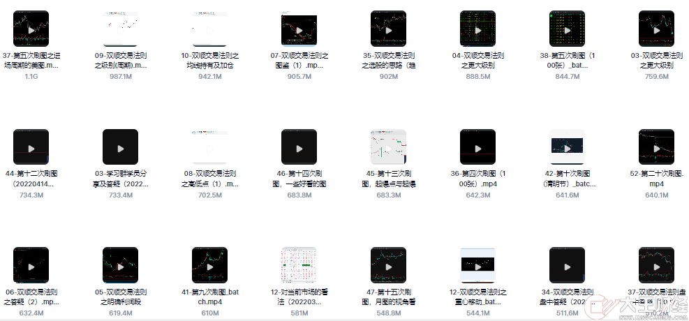 雙順交易法則只教真東西容易落地股票期貨外匯高級系統(tǒng)視頻教程