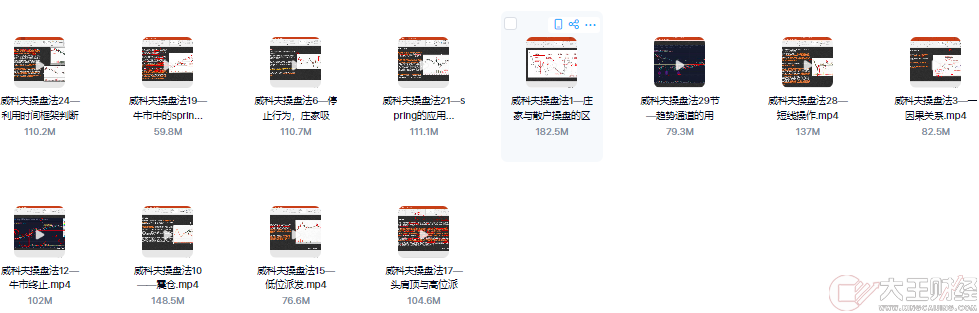 外匯期貨股票威科夫操盤法視頻教程全套從入門到精通技巧培訓課程