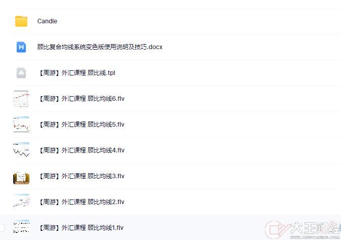 外匯交易進(jìn)階原理從入門到精通視頻教程資料炒匯黃金原油白銀視頻