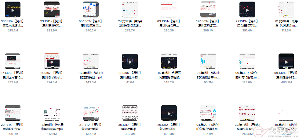 外匯黃金期纏論中樞級別詳解+纏論基礎(chǔ)詳解教學課程
