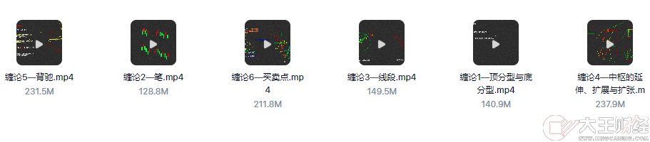 外匯黃金期纏論中樞級別詳解+纏論基礎(chǔ)詳解教學課程
