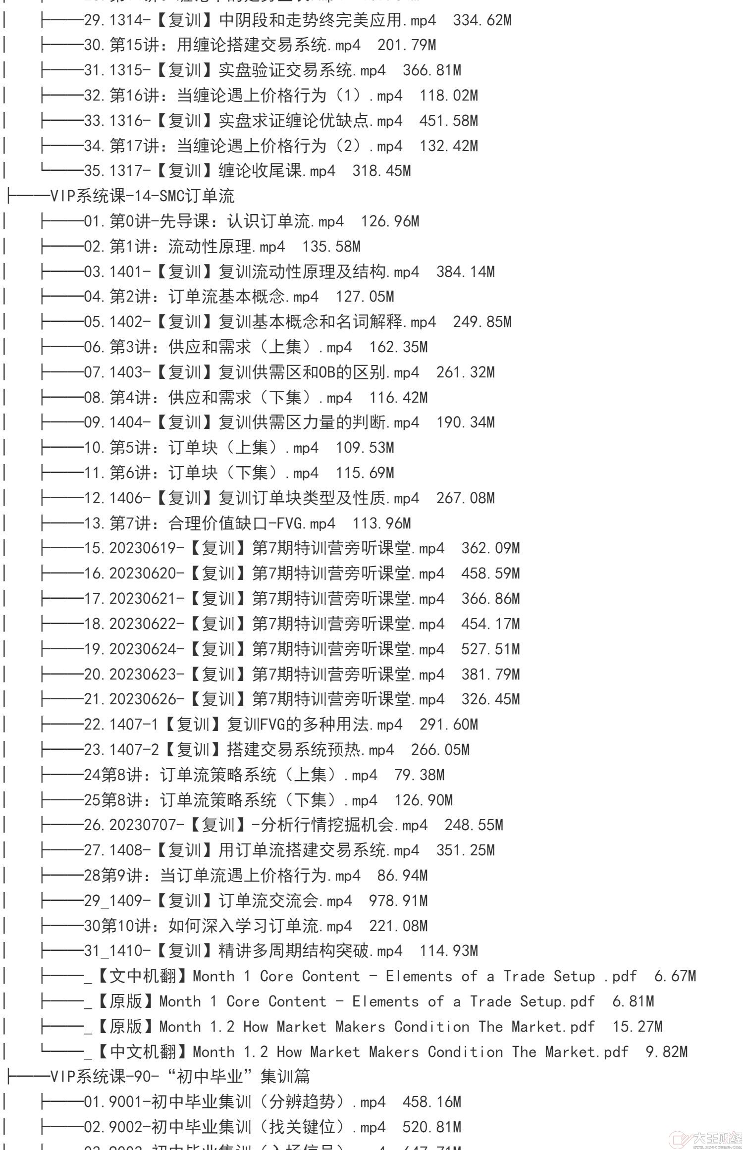 外匯期貨裸K交易熊貓學(xué)社黃金VIP(系統(tǒng)課+黃金12K+復(fù)訓(xùn))