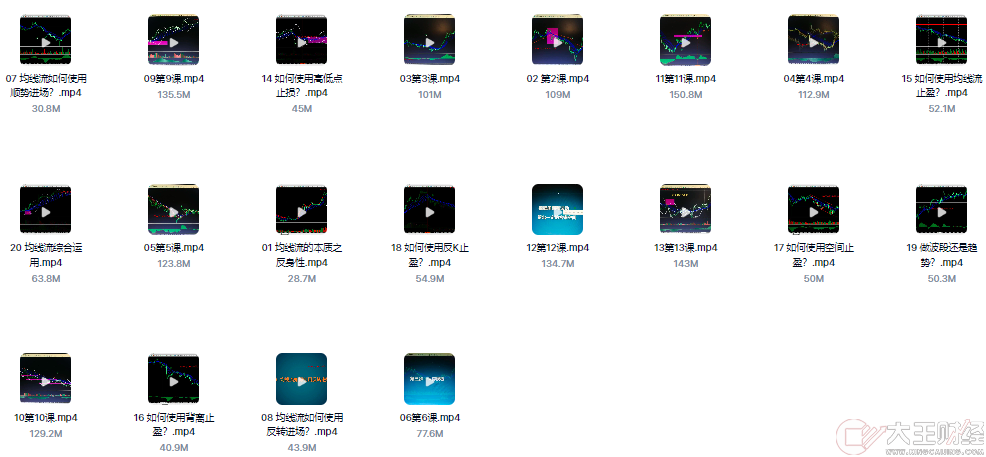 破譯外匯市場均線流專題自學波段名師精講教學課程