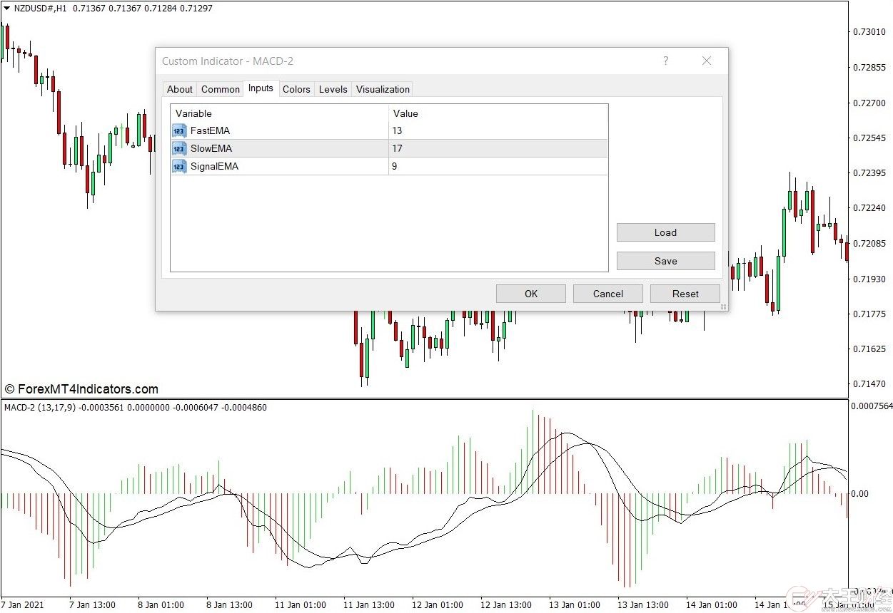 外匯MT4下載 MACD 2 MT4指標(biāo) 外匯交易指標(biāo)
