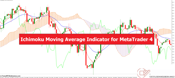 外匯MT4指標下載 MT4的Ichimoku移動平均線指標 外匯交易指標