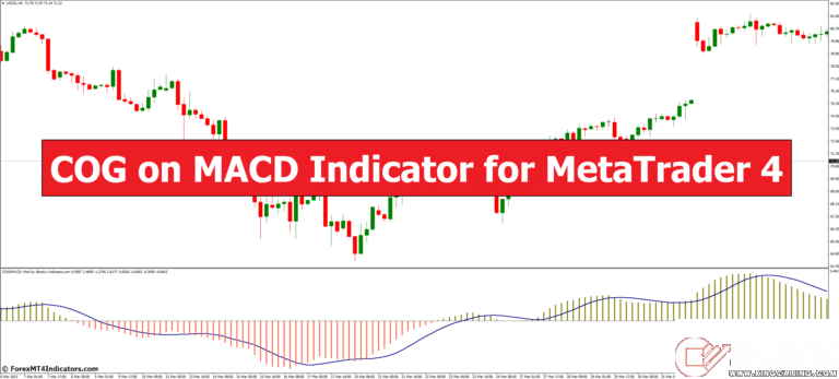 外匯MT4指標(biāo)下載 MACD指標(biāo)上的COG 外匯交易指標(biāo)