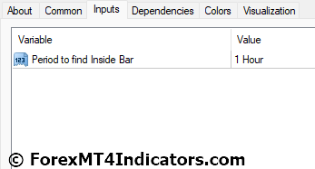 外匯MT4指標下載 MT4的InsideBars指標 外匯交易指標