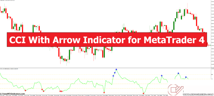外匯MT4指標(biāo)下載 適用于MT4的帶有箭頭指標(biāo)的CCI 外匯交易指標(biāo)