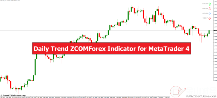 外匯MT4指標(biāo)下載 MT4的每日趨勢ZCOMForex指標(biāo) 外匯交易指標(biāo)