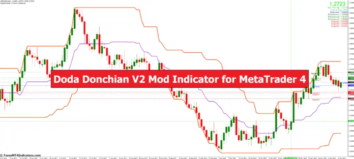外匯MT4指標(biāo)下載 MT2的Doda Donchian V4 Mod指標(biāo) 外匯交易指標(biāo)