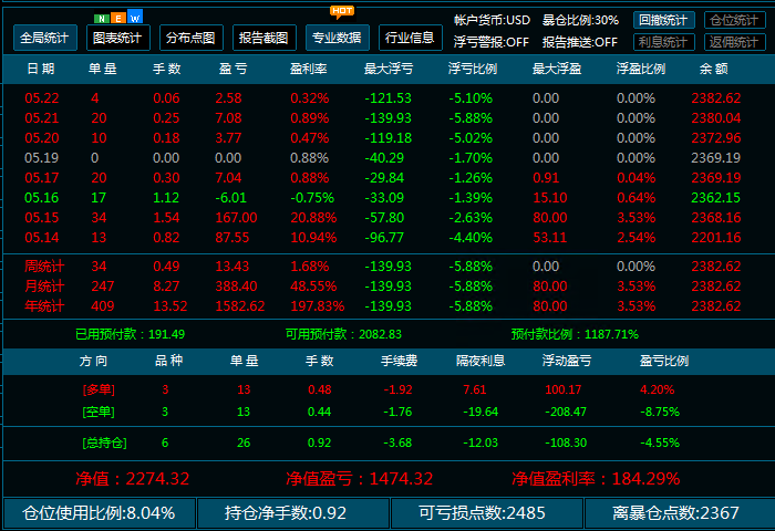 新匯神5B對沖外匯Ea.多貨幣對沖,28種貨幣，376種組合!