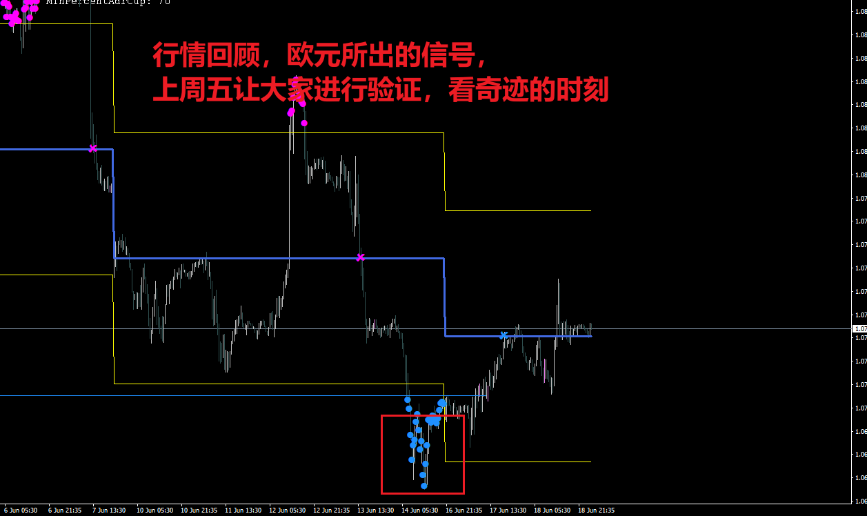 【R4M-BD-ADR】外匯原油黃金白銀MT4指標(biāo)做單】