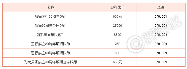 近期熊貓銀幣周年幣價(jià)格