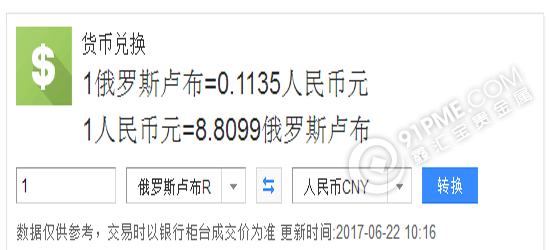 盧布對人民幣