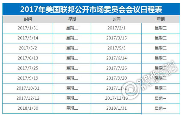 2017美聯(lián)儲(chǔ)議息會(huì)議時(shí)間表.png