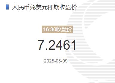 5月9日人民幣兌美元即期收盤(pán)價(jià)報(bào)7.2461 較上一交易日下調(diào)106個(gè)基點(diǎn)