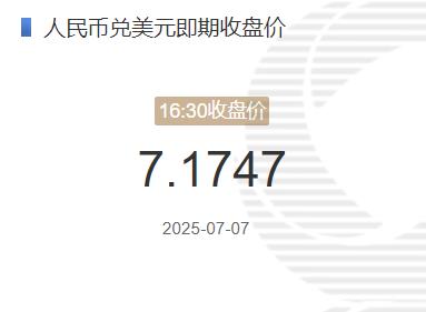 7月7日人民幣兌美元即期收盤價(jià)報(bào)7.1747 較上一交易日下調(diào)95個(gè)基點(diǎn) 